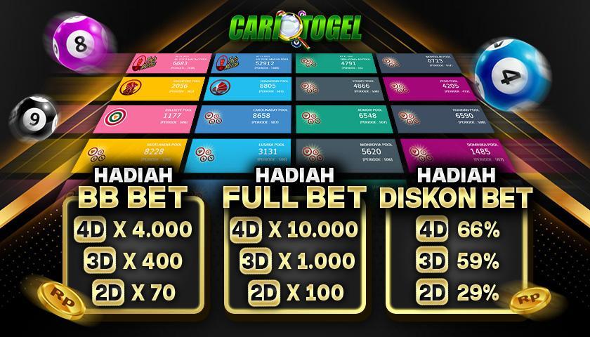 Daftar Togel Telkomsel: Agen Togel Terpercaya Online