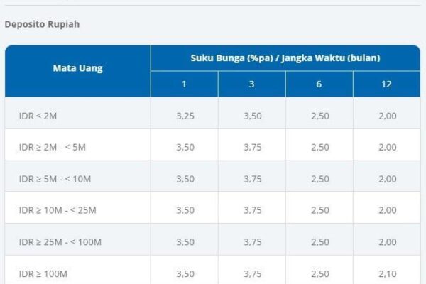 Daftar Depo 10k BCA: Langkah Mudah untuk Mulai Berinvestasi