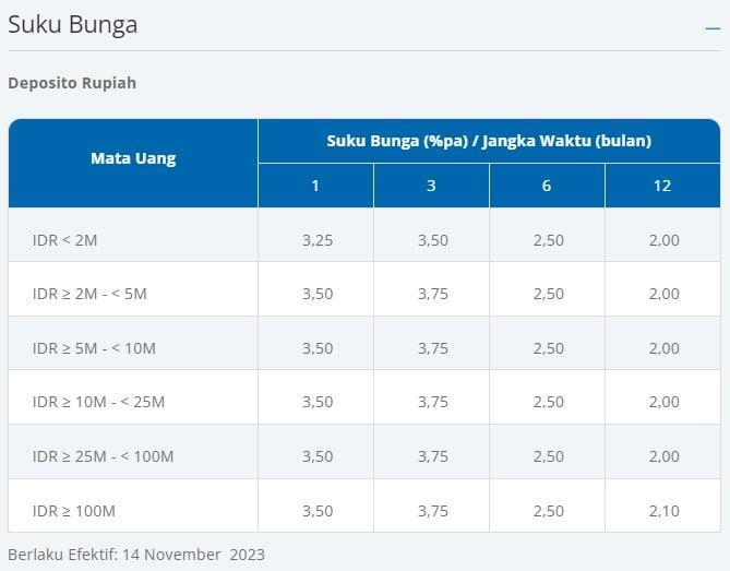 Daftar Depo 10k BCA: Langkah Mudah untuk Mulai Berinvestasi